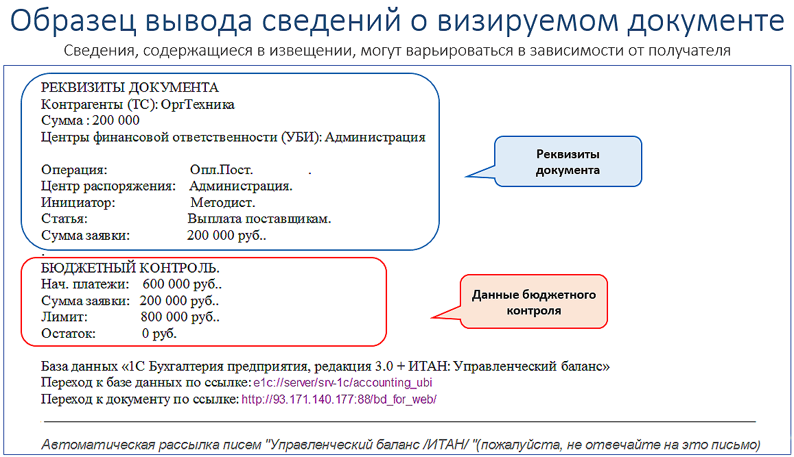 Визировать. Итан управленческий баланс. Персонализированные данные. Визирование входящего письма. Отклонение в визировании документов.