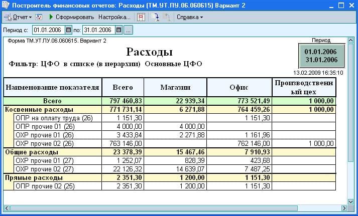 Образец процентовки в строительстве